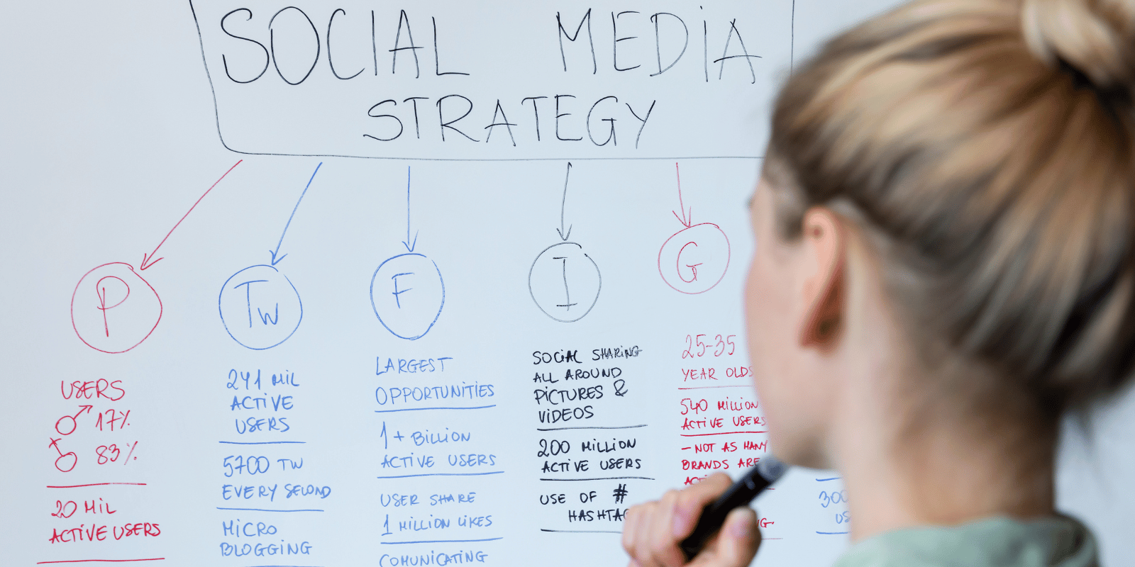 female ponders social media strategy on white board